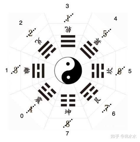 數字4吉利|命相師：八卦 4很吉利